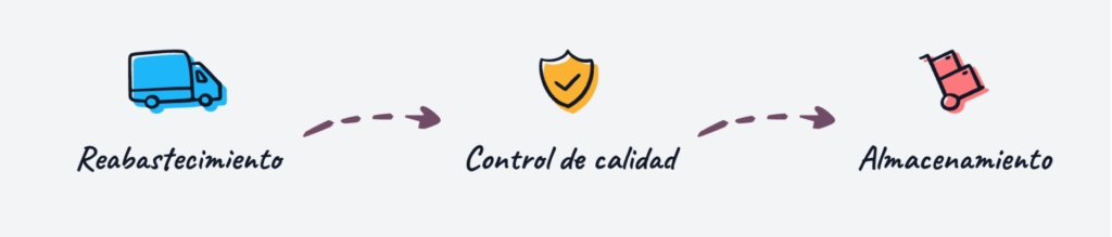 inventarios